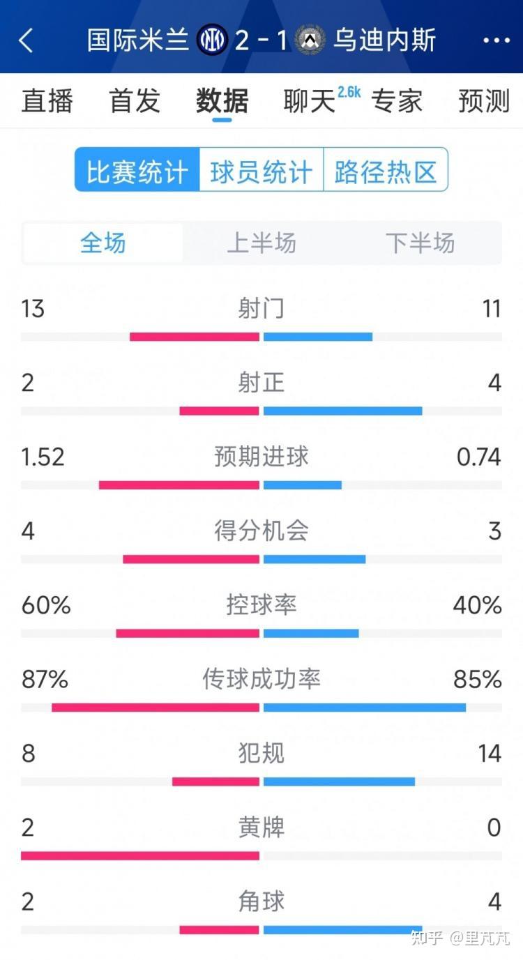广发官网-乌迪内斯冲击前列，望击败对手保持领先优势