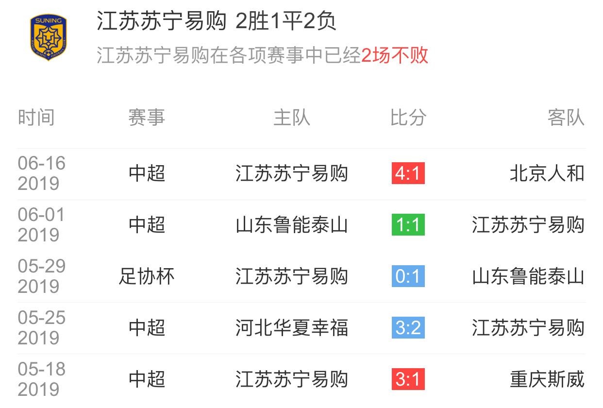 苏宁主场告捷，继续领跑积分榜！的简单介绍