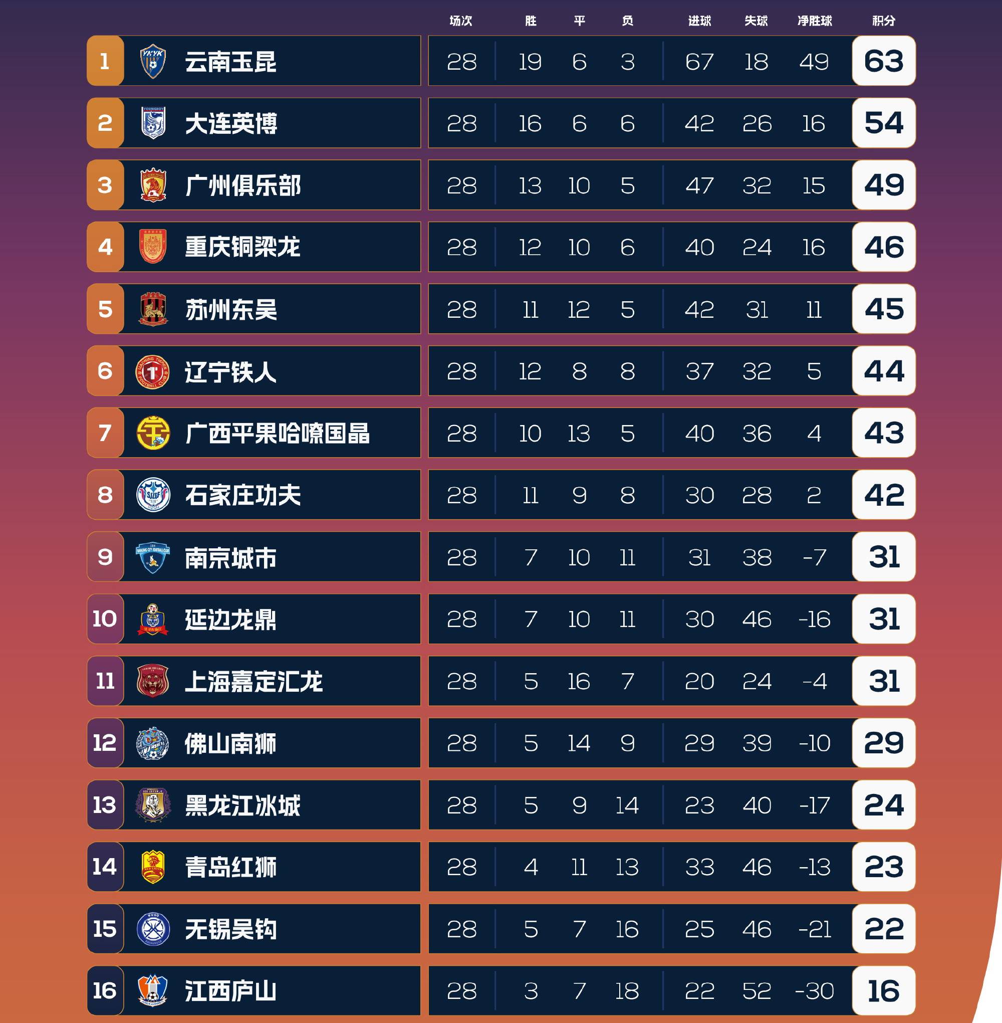 包含中超职业联赛：谁将成为比赛之星？的词条