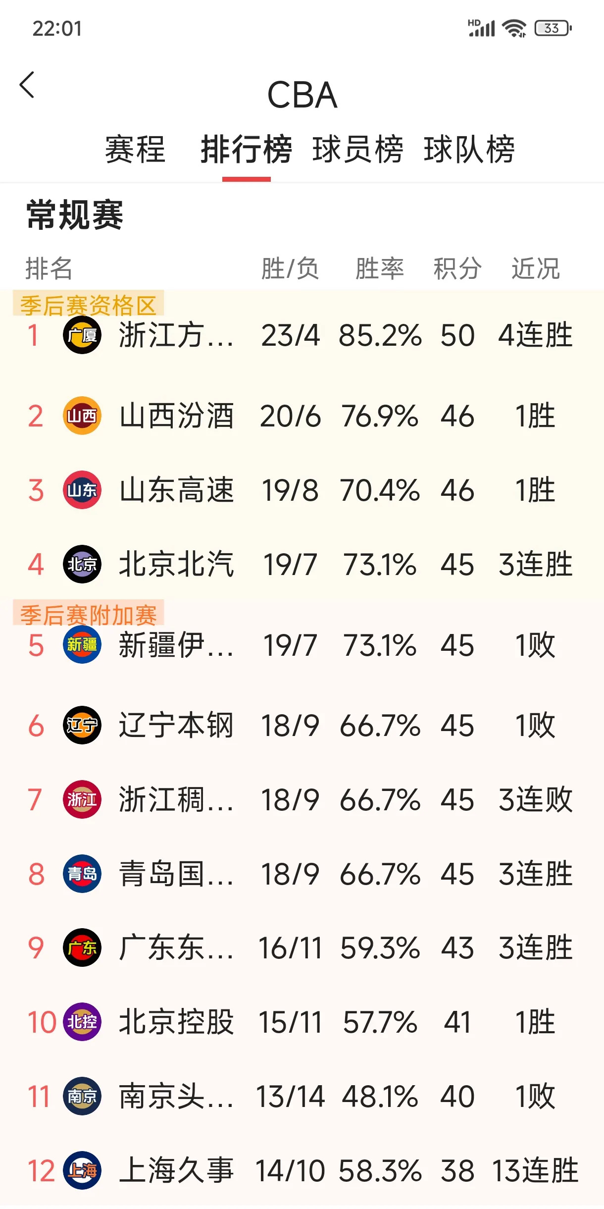 广发体育官网首页-山西太原队出色表现取得胜利，积分攀升领先的简单介绍