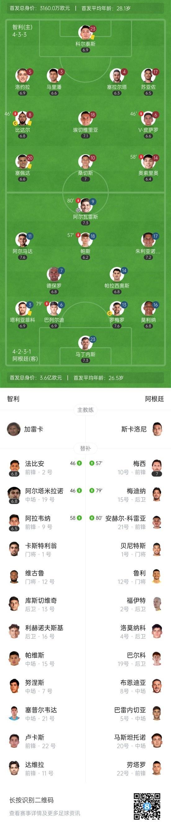 关于阿根廷足球巨星欧洲积分榜领跑的信息